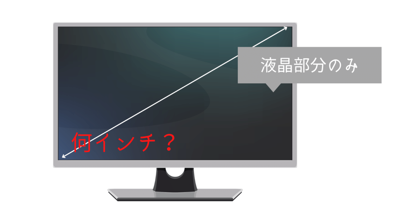 1インチは何センチ?1インチってどのくらいの大きさ?テレビのインチはどこの長さ測る? canvaであそぼ 1インチは何センチ?1インチってどのくらいの大きさ?テレビのインチはどこの長さ測る? canvaであそぼ